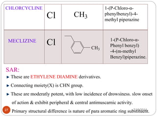 CHLORCYCLINE 1-(P-Chloro-α- 
phenylbenzyl)-4- 
methyl piperazine C l CH3 
MECLIZINE C l 
CH3 
1-(P-Chloro-α- 
Phenyl benzyl) 
-4-(m-methyl 
Benzyl)piperazine. 
SAR: 
These are ETHYLENE DIAMINE derivatives. 
Connecting moiety(X) is CHN group. 
These are moderatly potent, with low incidence of drowsiness. slow onset 
of action & exhibit peripheral & central antimuscarnic activity. 
27 Primary structural difference is nature of para aromatic ring sub7s/1ti0t/u20e1n4t. 
 
