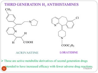 THIRD GENERATION H1 ANTIHISTAMINES 
N 
Cl 
N 
COOC2H5 
LORATIDINE 
N 
N 
H 
H COOH 
CH3 
ACRIVASTINE 
 These are active metabolite derivatives of second generation drugs 
intended to have increased efficacy with fewer adverse drug reactions. 
32 7/10/2014 
 