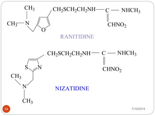 O 
CH2SCH2CH2NH C NHCH3 
CH3 
N CHNO2 
CH3 
RANITIDINE 
S N 
N 
CH3 
CH3 
CH2SCH2CH2NH C NHCH3 
CHNO2 
NIZATIDINE 
34 7/10/2014 
 