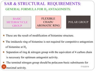 SAR & STRUCTURAL REQUIREMENTS: 
GENERAL FORMULA FOR H2 ANTAGONISTS: 
BASIC 
HETEROCYCLE 
GROUP 
FLEXIBLE 
CHAIN/ 
AROMATIC RING 
These are the result of modification of histamine structure. 
The imidazole ring of histamine is not required for competitive antagonism 
of histamine at H2 
Separation of ring & nitrogen group with the equivalent of 4 carbon chain 
is necessary for optimum antagonist activity. 
The terminal nitrogen group should be polar,non-basic substituents for 
maximal activity. 
35 7/10/2014 
 
