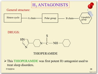 H3 ANTAGONISTS 
General structure: 
Hetero cycle A chain B chain Lipophilic 
group 
Polar group 
DRUGS: 
HN 
N 
S 
 This THIOPERAMIDE was first potent H3 antagonist used to 
treat sleep disorders. 
N C 
NH 
THIOPERAMIDE 
7/10/2014 38 
 