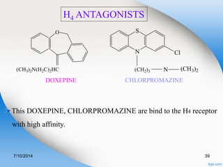 H4 ANTAGONISTS 
O 
(CH3)2N(H2C)2HC 
DOXEPINE 
S 
N 
Cl 
(CH2)3 N (CH3)2 
CHLORPROMAZINE 
This DOXEPINE, CHLORPROMAZINE are bind to the H4 receptor 
with high affinity. 
7/10/2014 39 
 