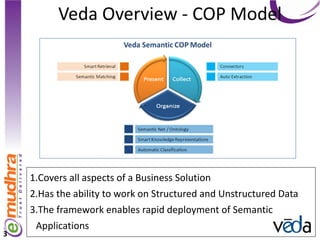 Veda Overview - COP Model




    1.Covers all aspects of a Business Solution
    2.Has the ability to work on Structured and Unstructured Data
    3.The framework enables rapid deployment of Semantic
     Applications
3
 