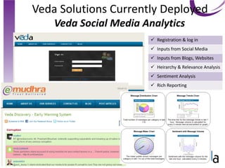 Veda Solutions Currently Deployed
        Veda Social Media Analytics
                            Registration & log in
                            Inputs from Social Media
                            Inputs from Blogs, Websites
                            Heirarchy & Relevance Analysis
                            Sentiment Analysis
                            Rich Reporting




8
 