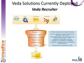 Veda Solutions Currently Deployed
              Veda Recruiter




9
 