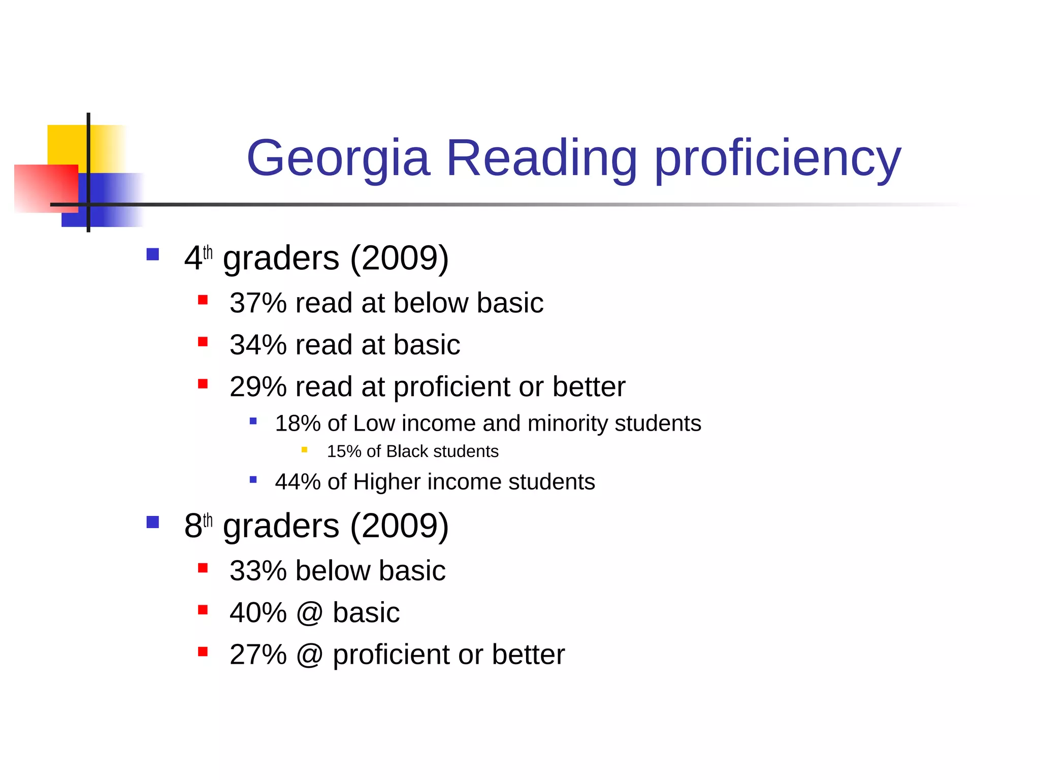 Georgia Reading proficiency
   4th graders (2009)
       37% read at below basic
       34% read at basic
       29% read at proficient or better
            18% of Low income and minority students
                  15% of Black students
            44% of Higher income students
   8th graders (2009)
       33% below basic
       40% @ basic
       27% @ proficient or better
 