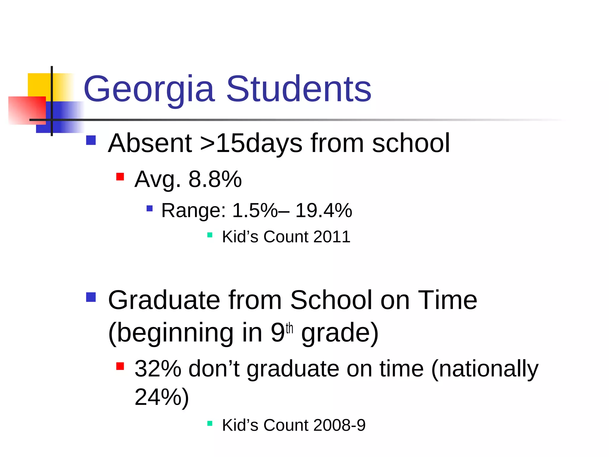 Georgia Students
   Absent >15days from school
       Avg. 8.8%
            Range: 1.5%– 19.4%
                 
                     Kid’s Count 2011


   Graduate from School on Time
    (beginning in 9th grade)
       32% don’t graduate on time (nationally
        24%)
                 
                     Kid’s Count 2008-9
 