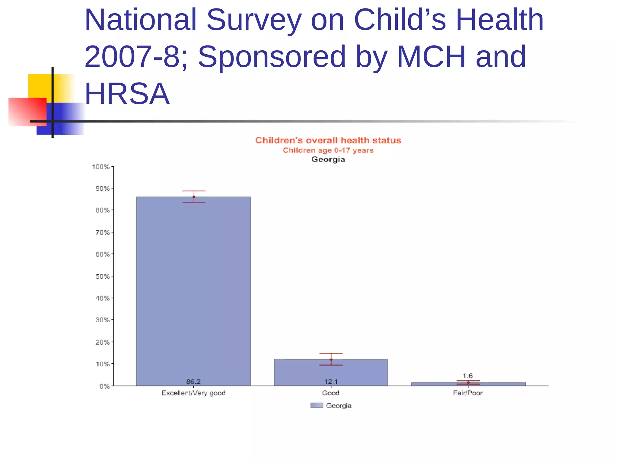 National Survey on Child’s Health
2007-8; Sponsored by MCH and
HRSA
 