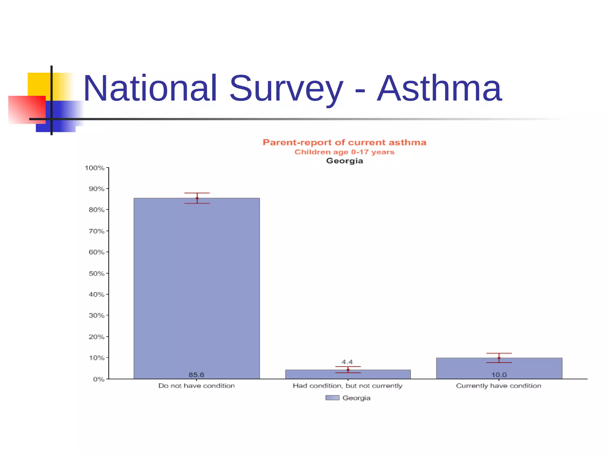 National Survey - Asthma
 