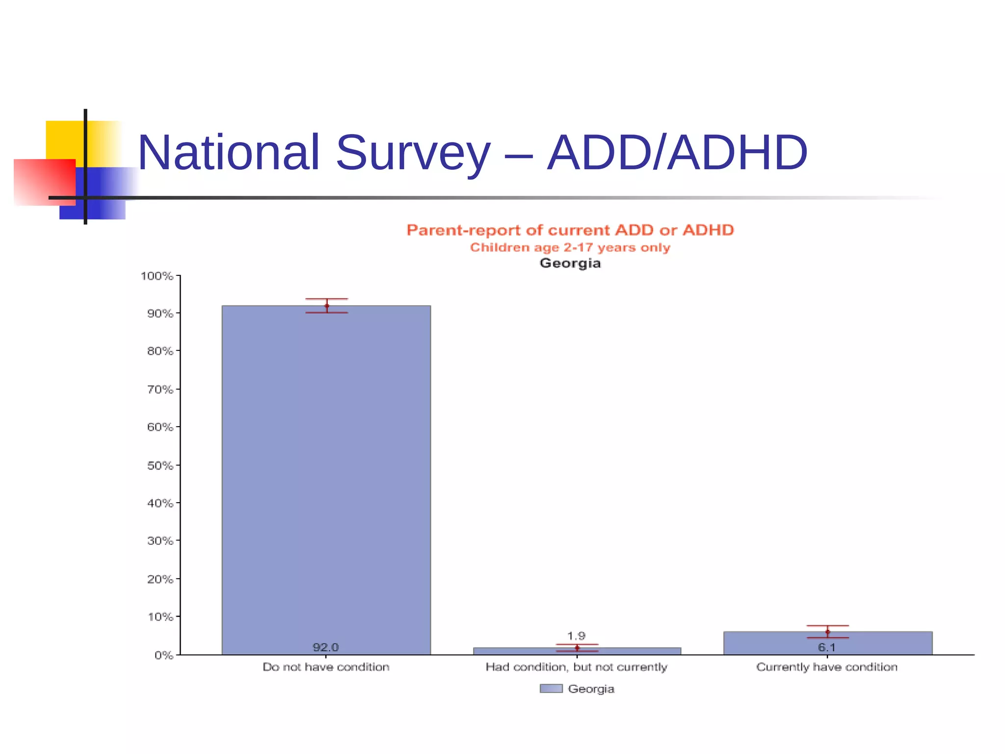 National Survey – ADD/ADHD
 