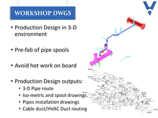 WORKSHOP DWGS
• Production Design in 3-D
environment
• Pre-fab of pipe spools
• Avoid hot work on board
• Production Design outputs:
• 3-D Pipe route
• Iso-metric and spool drawings.
• Pipes installation drawings
• Cable duct/HVAC Duct routing
 