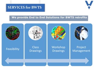 SERVICES for BWTS
Feasibility
Feasibility
Class
Drawings
Workshop
Drawings
Project
Management
We provide End to End Solutions for BWTS retrofits
 