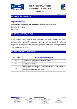 FICHA DE INFORMAÇÕES DE
SEGURANÇA DE PRODUTOS
QUÍMICOS
Matriz-BA
Rod. BA 522 Km 03
Distrito Industrial, Candeias BA
43813-300
Tel. (71) 3118-2000
Fax (71) 3602-0140
betumat@betumat.com.br
Filial-PE
Rua da Mata Grande, nº 2595 – GP A1
- BR 101 Sul - Km 18 - Prazeres
Jaboatão dos Guararapes - PE
54340-000
Tel / Fax. (81) 3521-7700
recife@betumat.com.br
Filial-SP
Rua Vicente de Paula Souza e Silva, 370,
Assunção
São Bernardo do Campo - SP
09861-690
Tel. (11) 4425-0360
Fax. (11) 4425-0346
saopaulo@betumat.com.br
Filial - CE
Rua Gonçalo Souto, 100 - Vila União,
Fortaleza Ceará
60411-050
Tel. (85) 3257-8968
Fax (85) 3257-8968
fortaleza@betumat.com.br
15) REGULAMENTAÇÕES
Regulamentações:
Informações sobre riscos e segurança: Líquido não inflamável.
Símbolo: Xi: irritante
Xn: nocivo
16) OUTRAS INFORMAÇÕES
A informação aqui contida está baseada no atual estado do nosso
conhecimento e pretende descrever nosso produto do ponto de vista das
exigências de segurança. Ela não deve, portanto ser tomada como garantia de
propriedades específicas.
17) HISTÓRICO DAS REVISÕES
REVISÃO DESCRIÇÃO RESUMIDA
03 Adequação conforme NBR 14725:2009
04 Adequação lay out
05
Adequação informações conforme NBR 14725-3:2009 e
atualização endereço das filiais.
 