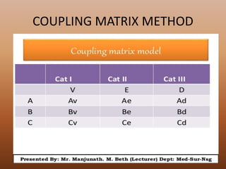 COUPLING MATRIX METHOD
 