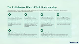 Comprehensive Overview of Vedangas: The Auxiliary Sciences of the Vedas ...
