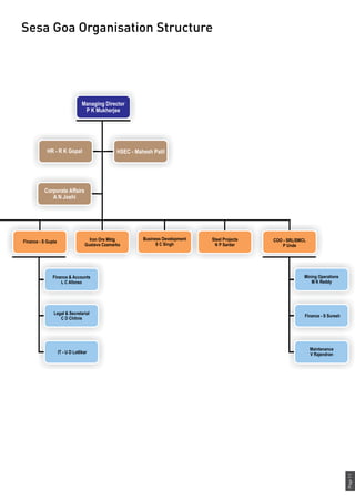 Page11
Sesa Goa Organisation Structure
 