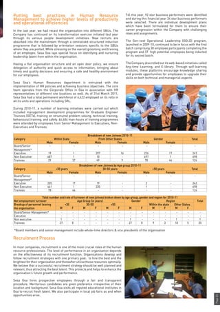 Page23
Breakdown of new Joinees 2010-11
Category Within State From Other States Gender Total
Male Female Male Female Male Female
Board/Senior
Management*
- - - - - - -
Executive 19 1 207 16 226 17 243
Non Executive 687 1 10 - 697 1 698
Trainees 29 37 49 9 78 46 124
Breakdown of new Joinees by Age group 2010-11
Category <30 years 30-50 years >50 years Total
Male Female Male Female Male Female
Board/Senior
Management*
- - - - - - -
Executive 205 17 19 - 2 - 243
Non Executive 461 1 235 - 1 - 698
Trainees 78 46 - - - - 124
Total number and rate of turnover of new joinees broken down by age group, gender and region for 2010-11
Net employment turnover Age Group (in years) Gender Region Total
Breakup of personnel leaving
the organisation
<30 30-50 >50 Within the state Other States
M F M F M F M F M F M F
Board/Senior Management* - - - - - - - - - - - - -
Executive - - - - - - - - - - - - -
Non executive 1 - - - - - 1 - - - 1 - 1
Trainees 27 8 - - - - 27 8 9 3 18 5 35
*Board members and senior management include whole-time directors & vice presidents of the organisation
Recruitment Process
In most companies, recruitment is one of the most crucial roles of the human
resource professionals. The level of performance in an organisation depends
on the effectiveness of its recruitment function. Organisations develop and
follow recruitment strategies with one primary goal: to hire the best and the
brightest for their organisation and thereafter utilise these resources optimally.
We believe that a successful recruitment strategy should be well planned and
relevant, thus attracting the best talent. This protects and helps to enhance the
organisation’s future growth and performance.
Sesa Goa hires prospective employees through a fair and transparent
procedure. Meritorious candidates are given preference irrespective of their
location and background. Sesa Goa visits all reputed educational institutes in
Goa to recruit fresh talent. We also participate in local job fairs as and when
opportunities arise.
Putting best practices in Human Resource
Management to achieve higher levels of productivity
and operational efficiencies
In the last year, we had recast the organisation into different SBUs. The
Company has continued on its transformation exercise initiated last year
through its various people development initiatives. New recruits are
absorbed into the mainstream through a centralised structured induction
programme that is followed by orientation sessions specific to the SBUs
where they are posted. While stressing on the overall grooming and training
of an employee, Sesa Goa lays special focus on identifying and nurturing
leadership talent from within the organisation.
Having a flat organisation structure and an open door policy, we ensure
delegation of authority and quick access to information, bringing about
timely and quality decisions and ensuring a safe and healthy environment
for our employees.
Sesa Goa’s Human Resources department is entrusted with the
implementation of HR policies and achieving business objectives. The core
team operates from the Corporate Office in Goa in association with HR
representatives at different site locations as well. As of 31st March 2011,
Sesa Goa had a total permanent workforce of 4,422 employed on its rolls in
all its units and operations including SRL.
During 2010-11, a number of learning initiatives were carried out which
included management development programmes for Graduate Engineer
Trainees (GETs), training on structured problem solving, technical training,
behavioural training, and safety. 46,484 man-hours of training programmes
were attended by employees from Senior Management to Executives, Non-
Executives and Trainees.
Till this year, 92 star business performers were identified
and during this financial year 34 star business performers
were selected. There are individual development plans
which have been formulated for them to ensure their
career progression within the Company with challenging
roles and assignments.
The Gen-next Operational Leadership (GOLD) program,
launched in 2009-10, continued to be in focus with the first
batch comprising 30 employee participants completing the
program and 37 high potential employees being inducted
for its second batch.
The Company also rolled out its web-based initiatives called
Any-time Learning, and E-library. Through self-learning
modules, these platforms encourage knowledge sharing
and provide opportunities for employees to upgrade their
skills on both technical and managerial aspects.
 