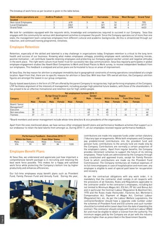 Page24
Net employment turnover 2010-11
Category
By Age Group (in years) Gender Region Total
<30 30-50 >50 Male Female Within the state From Other States
Male Female Male Female Male Female Male Female Male Female
Board / Senior
Management*
- - - - - - - - - - - - -
Executive 58 11 43 3 4 - 105 14 48 3 57 11 119
Non executives 18 - 20 1 7 - 45 1 45 1 - - 46
Trainees 37 11 - - - - 37 11 13 5 24 6 48
*Board members and senior management include whole-time directors & vice presidents of the organisation.
Apart from the ones mentioned above, we have various other employee benefit plans and performance feedback activities that support us in
our endeavour to retain the best talents from amongst us. During 2010-11, all our employees received regular performance feedback.
Performance Feedback - Executives 2010-11
Within the State From Other States Total
Male Female Male Female
576 99 507 38 1220
Employee Benefit Plans
At Sesa Goa, we understand and appreciate just how important a
comprehensive benefit package is in recruiting and retaining the
best work force possible. This makes for a happy and satisfied
work force while protecting the Company’s bottom line by higher
productivity and enhances efficiencies.
Our full-time employees enjoy benefit plans such as Provident
Fund, Family Pension Fund and Annuity Fund. During the year,
contributions are made into separate funds under certain statutory
/ fiduciary type arrangements. While both employees and Company
pay predetermined contributions into the provident fund and
pension fund, contributions to the annuity fund are made only by
the Company. Contributions are normally a certain proportion of
the employee’s salary. Apart from regular benefits, the Company
provides retirement schemes to support the future of its retiring
employees. These funds are administered by the Company through
duly constituted and approved trusts, except for Family Pension
Fund to which contributions are made via the Provident Fund
Commissioner. The Company reimburses all medical expenses of
its full-time employees in case of hospitalisation and more over, any
employee is eligible to avail of special paid leave for recuperation
and recovery.
As per the contractual obligations with any work order, it is
mandatory that the contractor shall comply in all respects with
the provisions of all Statutes, Rules and Regulations applicable to
the contractor and/or to the contractor’s employees, including but
not limited to Minimum Wages Act, ESI Act, PF Act and Bonus Act
and in particular the Contract Labour (Regulation & Abolition) Act,
1970 and the Rules made thereunder, Factories Act, Workmen’s
Compensation Act, Payment of Wages Act, Contract Labour
(Regulation) Act, etc. As per the Labour Welfare Legislations, the
contractor/tenderer should have a separate code number under
the schemes of Provident Fund and ESI scheme and such number
should be furnished within seven days from the date of awarding the
contract. The contractor should comply with Contract Labour (R&A)
Act and must be eligible to obtain a license from the authority. The
minimum wages paid by the Company are at par with the industry
and are higher than as prescribed in the Government Gazette.
The breakup of work force as per location is given in the table below.
State where operations are
located
Andhra Pradesh Goa Jharkhand Karnataka Orissa West Bengal Grand Total
Non-local Employees 2 618 3 64 16 2 705
Local Employees 1 3361 - 321 32 2 3717
Grand Total 3 3979 3 385 48 4 4422
We look for candidates equipped with the requisite skills, knowledge and competencies required to succeed in our Company. Sesa Goa
engages with the community for various skill development activities to empower the youth. Since the Company operates out of more than one
state; the management team comprises employees from different cultural and academic backgrounds. All this is streamlined through our
induction, and continued training programme, initiatives.
Employee Retention
Retention, especially of the skilled and talented is a key challenge in organizations today. Employee retention is critical to the long term
health and success of our business. Knowing what makes employees unhappy, providing employee work satisfaction, boosting morale,
positive motivation – all contribute towards retaining employees and protecting our Company against worker unrest and negative attitudes
in the work place. The right work culture must foster trust for successful two-way communication. Sesa Goa regularly participates in global
employee engagement studies like Hewitt Best Companies to Work and Great Places to Work survey; to receive independent feedback from
our employees. This feedback is analysed and action plans are formulated to focus on areas of improvement.
At Sesa Goa, the key reason for attrition is employee immobility due to geographical constraints of mining operations consolidated at a single
location. Apart from that, there are no specific reasons for attrition in Sesa Goa. With less than 10% overall attrition, the Company‘s attrition
figures are amongst the lowest in our group companies.
Equity-based award plans in the form of LTIP are offered by the parent Company to recognise key, high performing employees of the Company.
LTIP facilitates alignment of the interests of management, including younger high potential future leaders, with those of the shareholders. It
has proved to be an effective motivational and retention tool for high calibre people.
 