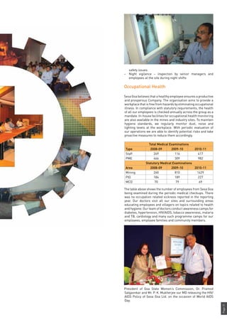 Page31
safety issues.
–	 Night vigilance – inspection by senior managers and
employees at the site during night shifts
Occupational Health
Sesa Goa believes that a healthy employee ensures a productive
and prosperous Company. The organisation aims to provide a
workplace that is free from hazards by eliminating occupational
illness. In compliance with statutory requirements, the health
of all our employees is checked annually across the group as a
mandate. In-house facilities for occupational health monitoring
are also available in the mines and industry sites. To maintain
hygiene standards, we regularly monitor dust, noise and
lighting levels at the workplace. With periodic evaluation of
our operations we are able to identify potential risks and take
proactive measures to reduce them accordingly.
Total Medical Examinations
Type 2008-09 2009-10 2010-11
Staff 269 116 417
PME 466 309 982
Statutory Medical Examinations
Area 2008-09 2009-10 2010-11
Mining 260 810 1429
PID 184 189 227
MCD 70 79 69
The table above shows the number of employees from Sesa Goa
being examined during the periodic medical checkups. There
was no occupation related sickness reported in the reporting
year. Our doctors visit all our sites and surrounding areas
educating employees and villagers on topics related to health
and hygiene. Our team of doctors conduct awareness camps for
diabetes, hypertension, HIV/AIDS, tobacco awareness, malaria
and TB, cardiology and many such programme camps for our
employees, employee families and community members.
President of Goa State Women’s Commission, Dr. Pramod
Salgaonkar and Mr. P. K. Mukherjee our MD releasing the HIV/
AIDS Policy of Sesa Goa Ltd. on the occasion of World AIDS
Day.
 
