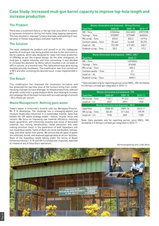 Page44
Case Study: Increased mud-gun barrel capacity to improve tap-hole length and
increase production
The Problem
There was a mushroom failure in the tap-hole area which is subject
to excessive turbulence during hot metal /slag tapping operations.
This has resulted in improper furnace drainage, wild opening of cast,
variation in metal/ slag analysis and poor hearth life.
The Solution
The team analysed the problem and zeroed in on the inadequate
quantity of mud-gun clay being pushed out due to the restriction in
barrel capacity, which was designed for lower hot metal production
of 220t/day as per the original design. As the total changeover of
mud-gun is capital intensive and time consuming, it was decided
to increase the diameter by 50mm which resulted in an increase of
40% in volume, at a minimal cost. The replacement was done during
monthly planned shutdowns. The modification was first carried out
in BF2 and after achieving the desired result, it was implemented in
BF1.
The Result
This modification has improved the mushroom formation and
has protected the tap-hole area of the furnace lining from inside,
resulting in proper furnace drainage, increased productivity, reduced
off grade, uniformity in grade analysis while also helping to increase
the campaign life of the blast furnace with accrued savings of around
` 20.4 million per annum.
Waste Management: Nothing goes waste
Today’s waste is tomorrow’s mineral said our Managing Director,
Mr. P. K. Mukherjee. The challenge lies in managing wastes and
residues (especially industrial) in a sustainable manner. Sesa Goa
follows the ‘4R’ waste strategy model - reduce, recycle, reuse and
reclaim. We focus on improving raw material efficiency; reducing
waste generation; and enhancing recovery and reuse of discarded
material. Our mining, beneficiation, metal extraction and coke
making activities result in the generation of both hazardous and
non-hazardous waste. Some of them are mine overburden, tailings,
slag, and other waste from plants. We ensure that all types of waste
are collected, stored, and disposed appropriately at all our facilities.
None of the hazardous waste falling under the terms of Basel
Convention Annex I, II, III and VIII is transported, imported, exported
or treated at any of Sesa Goa’s operations.
Wastes Generated and disposed - Mining Division
Type/Year 2008-09 2009-10 2010-11
OB - Tons 22504566 32416032 33972708
Tailings - Tons 2933827 3772687 3445244
MS scrap - Tons 655.8 824.2 1419.6
Canteen waste - Tons 20.464 16.468 30.274
Used oil - KL 192.781 417.201 230.7
Rubbish scrap - Tons 50.3 29 57.2
Waste Generated and disposed - SMCL, SRL*
Type/Year 2010-11
OB – Tons 16932052
Tailings - Tons 816960
MS scrap – Tons 404.2
Canteen waste – Tons 21
Used oil – KL 77.3
Rubbish scrap – Tons 4550.1
* Data available only for reporting period, since SMCL, SRL (erstwhile
V S Dempo Limited) got integrated in 2010-11
Wastes Generated and disposed- PID
Type/Year 2008-09 2009-10 2010-11
MS Scrap - Tons 1149.1 91.312 1016.7
Used oil - Lit 4557 4991 1935
Waste Generated and disposed – MCD
Type/Year 2008-09 2009-10 2010-11
MS scrap – Tons 324.81 211.245 199.99
Used oil – Lit 1918 840 1290
			
Note: Data available only for reporting period, since SMCL, SRL
(erstwhile V S Dempo Limited) got integrated in 2010-11
Vermicomposting Unit, Codli Mine
 