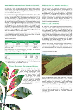 Page46
Water Resource Management: Waste not, want not.
Any reduction in water use, accompanied by the implementation of water
conservation or water efficiency measures will benefit us enormously
and go a long way towards preserving the ecological balance between
living beings and human activity.
Our environment management team members located at all our sites
monitorthesystemsputinplacetoachieveourwaterconservationtargets.
Each year we have targets set to reduce water consumption by 5-10% as
per our business plan. In our efforts to conserve water resources, we have
opted for the zero discharge policy. There is no discharge of water outside
our Company operations, except during the monsoons. At our operations,
rainwater is harvested in the mine pits and ground water accumulated
during mining of pits. The rainwater harvested is used in the pig iron and
met coke plants and the rain water accumulated in the mine pits is used
for spraying and beneficiation purposes. We recycle about 70%* of water
for beneficiation of iron ore in mining operations in Codli mine and 40%*
in Bicholim mine. No significant effect on withdrawal of ground water is
seen, since there is no impact on water bodies.
In Karnataka, partly ground water is used to meet the requirements. This
is eventually supplemented by rainwater harvesting in ponds during the
monsoon and later used to water nursery plants.
*Based on assumption.
Total Water Withdrawn & Consumed (in KL)
Plant/Division 2008-09 2009-10 2010-11
Mining 9928626 14939392 11029124
PID 437100 555220 552974
MCD 171846 210296 203268
SMCL, SRL (Goa) - - 4402293
Note: Data available only for reporting period, since SMCL, SRL (erstwhile
V S Dempo Limited) got integrated in 2010-11
Specific water consumption (KL/MT) 2008-09 2009-10 2010-11
Mining 0.708 0.898 0.671
PID 2.02 1.986 2.002
MCD 0.8 0.837 0.779
SMCL,SRL - - 0.947
Note: Data available only for reporting period, since SMCL, SRL (erstwhile
V S Dempo Limited) got integrated in 2010-11
Effluent Discharge: Discharge and dispose
Suspended solids form the major
portion of effluents generated from
mining activities predominantly during
the monsoons. The effluent before joining
any water source, meets
the pollution control board
norms given in consent
conditions. Effluents discharged
from the mines are monitored
regularly and Fe (0.1-0.39 mg/L)
and TSS (3-44 mg/L) are well within
the prescribed limits.
Air Emissions and Ambient Air Quality
Sesa Goa monitors the ambient air quality within and around
its mines as well as the manufacturing operations at PID and
MCD plants periodically. Annual average figures of Suspended
Particulate Matter (SPM) are well within the prescribed
National Ambient Air Quality standards. Ambient Air Quality for
our mines in terms of RSPM monitored at Orissa, Karnataka
and Goa states have been well within the prescribed limits.
SOx, NOx are monitored and reported to State Pollution Control
Board as per consent condition. However, the same is not
reported in this report, since the emission levels are very low
and within the stipulated standards.
Reducing CO2 Emissions
We understand that climate change is a phenomenon that is
working its effects globally and the catastrophes associated
with it have only just begun. As a Company, we want to
contribute towards mitigating climate change and hence we
have taken concrete steps to map our carbon footprint through
externally sourced consultants from time to time. Although
climate change has yet not affected our business directly, we do
understand that in the near future there could be physical risks
and damages caused by a flood or tsunami which could affect
our operations directly as most of our operations are located
on the Western coast of India. A rise in the mean sea level is
another possible threat owing to global warming.
However, we do see an opportunity for Sesa Goa, especially in
domestic energy trading markets like PAT (perform, achieve
and trade) mechanism proposed by BEE. We are also actively
participating in emissions trade through GHG abatement projects
such as the ‘waste heat recovery based power plant project’ with
UNFCCC which would result in the generation of revenues to help
the project become sustainable while also helping to generate
additional revenues for the unit. About 1, 00,438 CER’s has been
accrued during 2010-11. There has been 7.36% increase in CERs
accrued in 2010-11 to 1,00,438 as compared to 93,555 the previous
year.
A detailed analysis of the effect of climate change on our operations
and human capital during the reporting period is available in our
CDP report. You can read through our CDP report in detail at:
www.cdproject.net
Laying of Geotextile at Codli Mine
 
