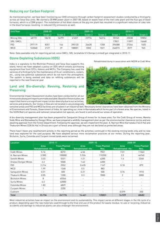 Page47
Reducing our Carbon Footprint
As mentioned earlier, we have been monitoring our GHG emissions through carbon footprint assessment studies conducted by a third party
across all Sesa Goa units. We started a 30 MW power plant in 2007-08, based on waste heat of the met coke plant and the flue gas of blast
furnaces, which is a CDM project. The installation of hot blast stoves at the pig iron plant has resulted in a significant reduction of coke rate
in the blast furnaces resulting in reduced CO2 emissions as well.
Unit/Year 2008-09 2009-10 2010-11
Scope 1 Scope 2 Scope 3 Scope 1 Scope 2 Scope 3 Scope 1 Scope 2 Scope 3
Mining SGL 48172 18618 54791 61657 23774 54316 55745 25038 59852
SRL-SMCL . . . . . . 17821 11097 14648
PID 297119 8351 144 390120 26628 1358 394088 27244 1405
MCD 163048 2127 29 188001 3302 1021 246015 3577 965
Note: Data available only for reporting period, since SMCL, SRL (erstwhile V S Dempo Limited) got integrated in 2010-11
Ozone Depleting Substances (ODS)
India is a signatory to the Montreal Protocol and Sesa Goa supports this
stand, hence we have adopted a policy on ODS which entails purchasing
equipment free from CFCs, Halons and MCFs. The Company has used the
services of a third party for the maintenance of its air conditioners, coolers,
etc., using low potential substances which do not harm the atmosphere.
The system is being evolved and data on refilling substances will be
reported in the next financial year.
Land and Bio-diversity: Reviving, Restoring and
Preserving
Environmental Impact Assessment studies have been conducted for all our
minesandsubsequentreportsaremadeavailable.Basedonthesestudies,we
reportthatthereisnosignificantimpactonbio-diversityduetoouractivities,
services and products. Our mines in Goa are not located in any ecologically
sensitive areas and PID and MCD facilities are situated in an industrial belt. Necessary forest clearances have been obtained from the Ministry
of Environment and Forests, Government of India, for operating our mine in Karnataka which forms part of a forest area. No species, listed in
the IUCN Red List species and national conservation list species, are found in and around our areas of operation.
A bio-diversity management plan has been prepared for Sanquelim Group of mines for its lease area. For the Codli Group of mines, Mareta
Sodo Mine and Botvadeacho Dongor Mine, we have prepared a wildlife management plan as per the environmental clearance norms and are
awaiting approval from the Forest Department. Following the approval, we will implement the plan. A. Narrain Mine Karnataka (163.5 Ha) and
Thakurani Mines (228.04 Ha) in Orissa are a part of forest area although they are not declared as protected areas.
There hasn’t been any resettlement activity in the reporting period as the activities continued in the existing mining lands only and no new
land was explored for the said purpose. We have adopted various mine reclamation practices at our mines. During the reporting year,
Bicholim, Surla, Colomba and Curpem mined lands were reclaimed.
Location 2010-11 2009-10 2008-09
Area
Rehabilitated -Ha
Trees Planted
Nos.
Area
Rehabilitated -Ha
Trees Planted
Nos.
Area
Rehabilitated -Ha
Trees Planted
Nos.
Codli Mines 5.16 8272 4.56 7551 7.01 11363
A. Narrain Mines 3.500 100000 5.526 110350 3.5 46740
Sonshi Mines 3.33 5331 1.21 4200 1.4 2240
Orasso Dongor Mines 2.2 5500 1.62 4200 - -
PID 2.214 2552 0.435 1147 0.18 879
MCD 1.99 1248 0.5 883
Sanquelim Mines 0.31 500 0.31 500 0.76 1910
Thakurni Mines 0.05 1200 0.3 7000 2 5000
Bicholim Mines 8 65544 - - - -
Surla Mines 4.2 42000 - - - -
Colomba Mines 1.83 6829 - - - -
Curpem Mines 1 2200 - - - -
Cudnem - - - - 0.079 350
Total 33.734 241176 14.461 135831 14.929 68482
Most industrial activities have an impact on the environment and its sustainability. This impact varies at different stages in the life cycle of a
product, depending upon the raw materials used through to the final end use of the product for waste residue, re-use or recycling. Industrial
accidents and damage to industrial plants can also endanger the environment.
Rehabilitated dump in association with NEERI at Codli Mine
 