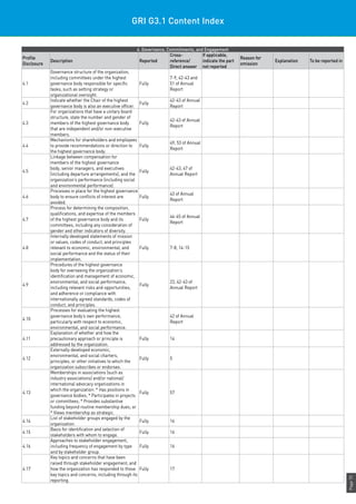 Page73
GRI G3.1 Content Index
4. Governance, Commitments, and Engagement
Profile
Disclosure
Description Reported
Cross-
reference/
Direct answer
If applicable,
indicate the part
not reported
Reason for
omission
Explanation To be reported in
4.1
Governance structure of the organization,
including committees under the highest
governance body responsible for specific
tasks, such as setting strategy or
organizational oversight.
Fully
7-9, 42-43 and
51 of Annual
Report
4.2
Indicate whether the Chair of the highest
governance body is also an executive officer.
Fully
42-43 of Annual
Report
4.3
For organizations that have a unitary board
structure, state the number and gender of
members of the highest governance body
that are independent and/or non-executive
members.
Fully
42-43 of Annual
Report
4.4
Mechanisms for shareholders and employees
to provide recommendations or direction to
the highest governance body.
Fully
49, 53 of Annual
Report
4.5
Linkage between compensation for
members of the highest governance
body, senior managers, and executives
(including departure arrangements), and the
organization’s performance (including social
and environmental performance).
Fully
42-43, 47 of
Annual Report
4.6
Processes in place for the highest governance
body to ensure conflicts of interest are
avoided.
Fully
43 of Annual
Report
4.7
Process for determining the composition,
qualifications, and expertise of the members
of the highest governance body and its
committees, including any consideration of
gender and other indicators of diversity.
Fully
44-45 of Annual
Report
4.8
Internally developed statements of mission
or values, codes of conduct, and principles
relevant to economic, environmental, and
social performance and the status of their
implementation.
Fully 7-8, 14-15
4.9
Procedures of the highest governance
body for overseeing the organization’s
identification and management of economic,
environmental, and social performance,
including relevant risks and opportunities,
and adherence or compliance with
internationally agreed standards, codes of
conduct, and principles.
Fully
23, 42-43 of
Annual Report
4.10
Processes for evaluating the highest
governance body’s own performance,
particularly with respect to economic,
environmental, and social performance.
42 of Annual
Report
4.11
Explanation of whether and how the
precautionary approach or principle is
addressed by the organization.
Fully 14
4.12
Externally developed economic,
environmental, and social charters,
principles, or other initiatives to which the
organization subscribes or endorses.
Fully 5
4.13
Memberships in associations (such as
industry associations) and/or national/
international advocacy organizations in
which the organization: * Has positions in
governance bodies; * Participates in projects
or committees; * Provides substantive
funding beyond routine membership dues; or
* Views membership as strategic.
Fully 57
4.14
List of stakeholder groups engaged by the
organization.
Fully 16
4.15
Basis for identification and selection of
stakeholders with whom to engage.
Fully 16
4.16
Approaches to stakeholder engagement,
including frequency of engagement by type
and by stakeholder group.
Fully 16
4.17
Key topics and concerns that have been
raised through stakeholder engagement, and
how the organization has responded to those
key topics and concerns, including through its
reporting.
Fully 17
 