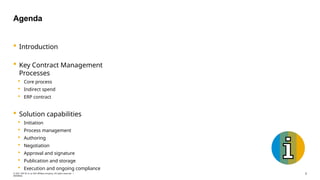  Introduction
 Key Contract Management
Processes
 Core process
 Indirect spend
 ERP contract
 Solution capabilities
 Initiation
 Process management
 Authoring
 Negotiation
 Approval and signature
 Publication and storage
 Execution and ongoing compliance
Agenda
2
© 2021 SAP SE or an SAP affiliate company. All rights reserved. ǀ
INTERNAL
 