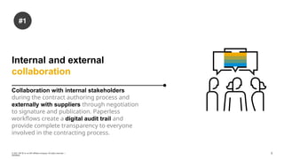 Internal and external
collaboration
Collaboration with internal stakeholders
during the contract authoring process and
externally with suppliers through negotiation
to signature and publication. Paperless
workflows create a digital audit trail and
provide complete transparency to everyone
involved in the contracting process.
#1
3
© 2021 SAP SE or an SAP affiliate company. All rights reserved. ǀ
INTERNAL
 
