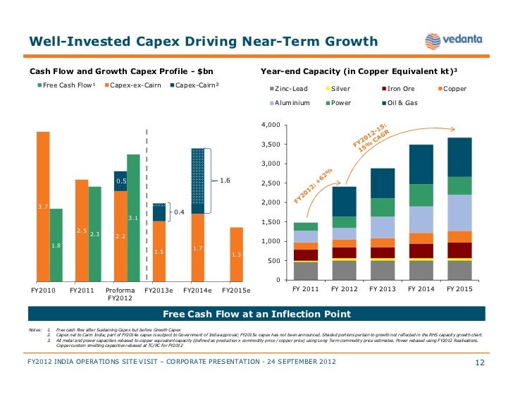 company overview of vedanta resources Company overview vedanta limited, a diversified natural resources company, engages in exploring, extracting, and processing minerals, and oil and gas in india. company overview of vedanta resources Company overview vedanta limited, a diversified natural resources company, engages in exploring, extracting, and processing minerals, and oil and gas in india.