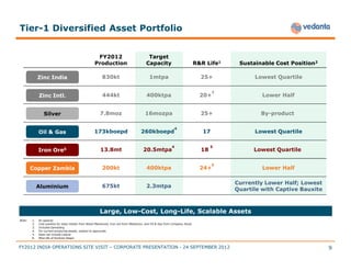Vedantaindiaoperationssitevisit corporatepresentation[1] | PDF