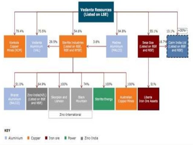 company overview of vedanta resources Company overview vedanta limited, a diversified natural resources company, engages in exploring, extracting, and processing minerals, and oil and gas in india. company overview of vedanta resources Company overview vedanta limited, a diversified natural resources company, engages in exploring, extracting, and processing minerals, and oil and gas in india.