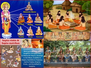 Sapta-rishis &
Sapta-matrikas
 