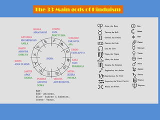 The 33 Main gods of Hinduism
 