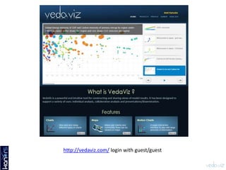 http://vedaviz.com/ login with guest/guest
 