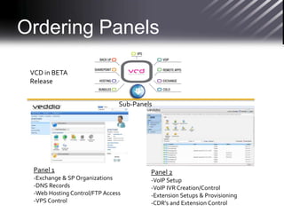 Ordering Panels

 VCD in BETA
 Release


                                Sub-Panels




  Panel 1                                Panel 2
  -Exchange & SP Organizations           -VoIP Setup
  -DNS Records                           -VoIP IVR Creation/Control
  -Web Hosting Control/FTP Access        -Extension Setups & Provisioning
  -VPS Control                           -CDR’s and Extension Control
 