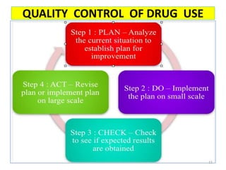 QUALITY CONTROL OF DRUG USE
11
 