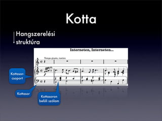Kotta
Kottasor-
csoport
Kottasor
Kottasoron
belüli szólam
Hangszerelési
struktúra
 