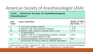 esophageal cancer surgery types and complications | PPTX