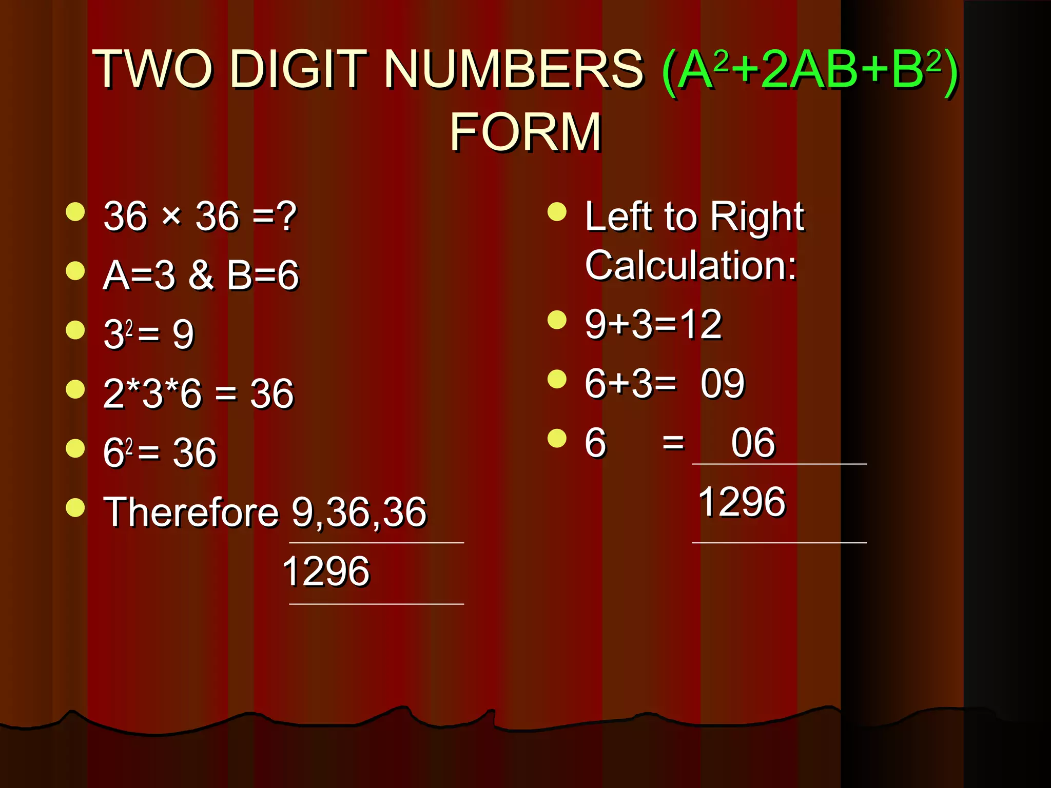 TWO DIGIT NUMBERSTWO DIGIT NUMBERS (A(A22
+2AB+B+2AB+B22
))
FORMFORM
 36 × 36 =?36 × 36 =?
 A=3 & B=6A=3 & B=6
 3322
= 9= 9
 2*3*6 = 362*3*6 = 36
 6622
= 36= 36
 Therefore 9,36,36Therefore 9,36,36
12961296
 Left to RightLeft to Right
Calculation:Calculation:
 9+3=129+3=12
 6+3= 096+3= 09
 66 = 06= 06
12961296
 