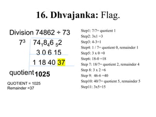 16. Dhvajanka: Flag.
Division 74862 ÷ 73
73 741846 52
3 0 6 15
1 18 40 37
quotient
Step1: 7/7= quotient 1
Step2: 3x1 =3
Step3: 4-3=1
Step4: 1 / 7= quotient 0, remainder 1
Step5: 3 x 0 =0
Step6: 18-0 =18
Step 7: 18/7= quotient 2, remainder 4
Step 8: 3 x 2 =6
Step 9: 46-6 =40
Step10: 40/7= quotient 5, remainder 5
Step11: 3x5=15
1025
QUOTIENT = 1025
Remainder =37
 
