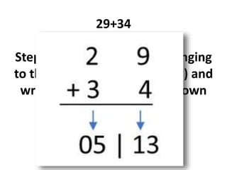 Vedic Addition | PPT