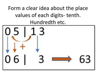 Form a clear idea about the place
values of each digits- tenth.
Hundredth etc.
 