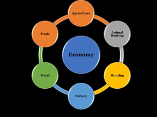 Economy
Agriculture
Animal
Rearing
Hunting
Pottery
Metal
Trade
 