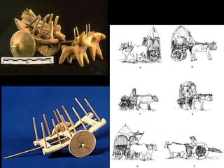 Vedic Economy