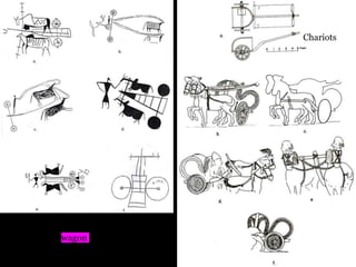 wagon
Chariots
 