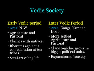Vedic Society
Early Vedic period
• Area: N-W
• Agriculture and
Pastoral
• Clashes with natives.
• Bharatas against a
confederation of ten
tribes.
• Semi-traveling life
Later Vedic Period
• Area: Ganga-Yamuna
Doab
• More settled
Agriculture and
Pastoral
• Clans together grows in
bigger political units.
• Expansions of society
 