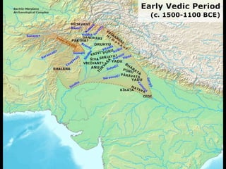 Vedic Economy