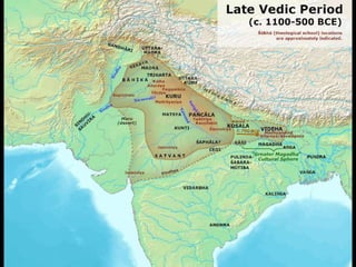 Vedic Economy