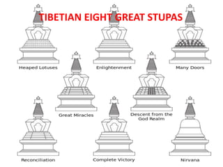 TIBETIAN EIGHT GREAT STUPAS
 